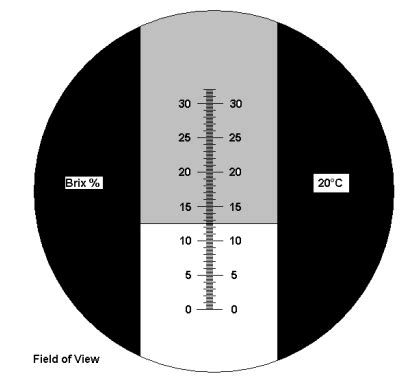 how to check a refractometer|refractometer reading chart def.